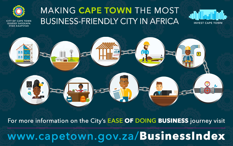 Ease of Doing Business